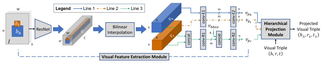 Representation Learning for Scene Graph Completion via Jointly ...